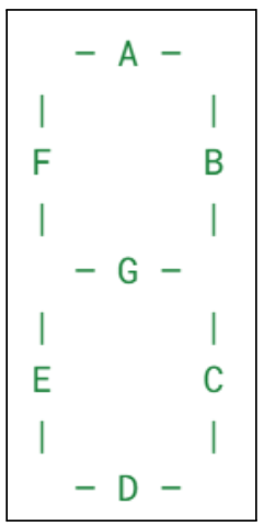 Ilustrasi Digit 7 segmen