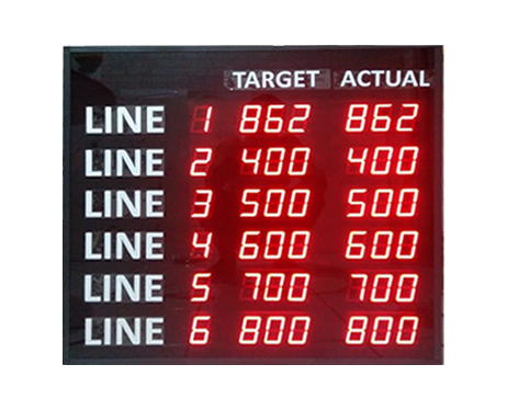 Andon Display Line Counter 5i6l7d
