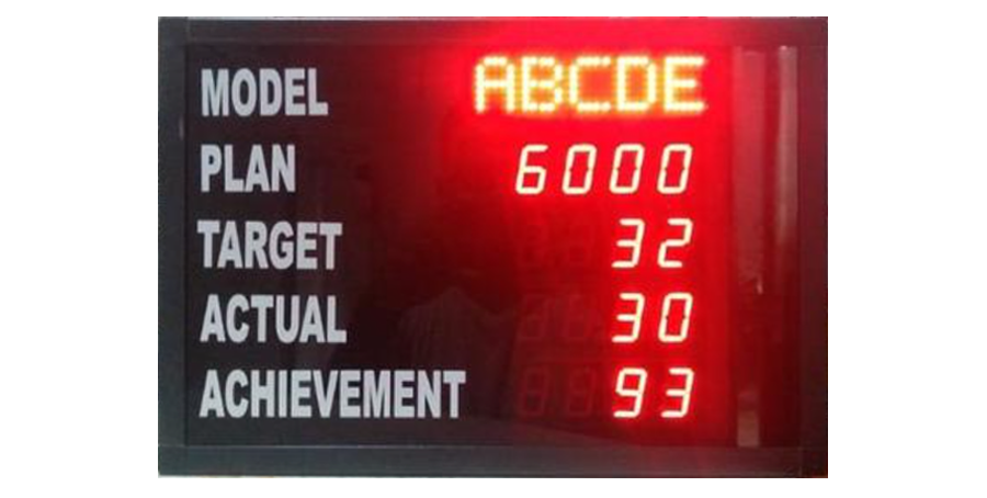 Andon Display Counter 7segment 1inch Produksi On Off Target Terjadwal